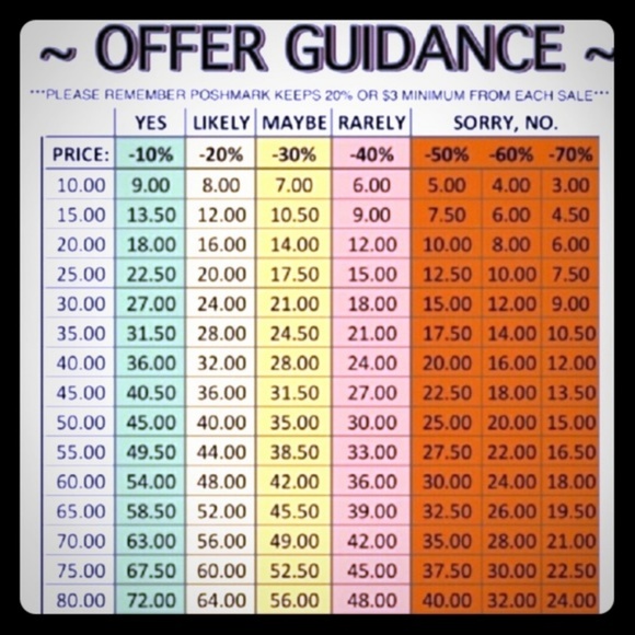 Other - Please read before making offers.